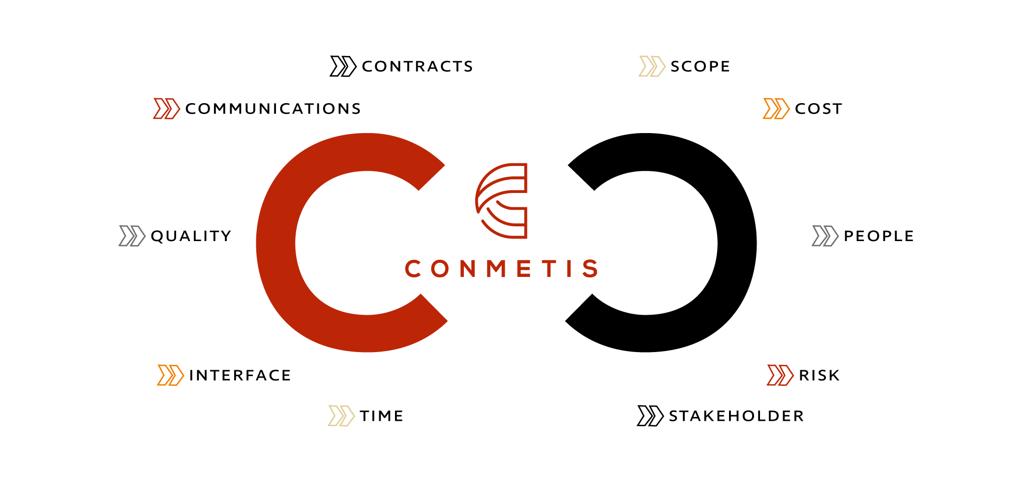 Conmetis What we do - Project Management